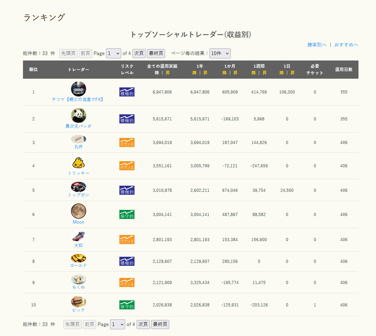 イメージ：トレーダーを選択